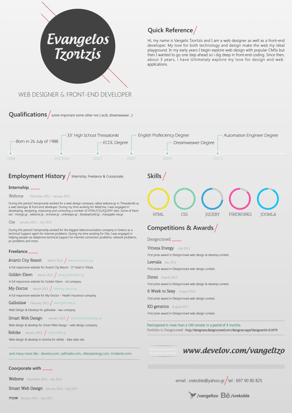 Resume / CV vangeltzo on Behance