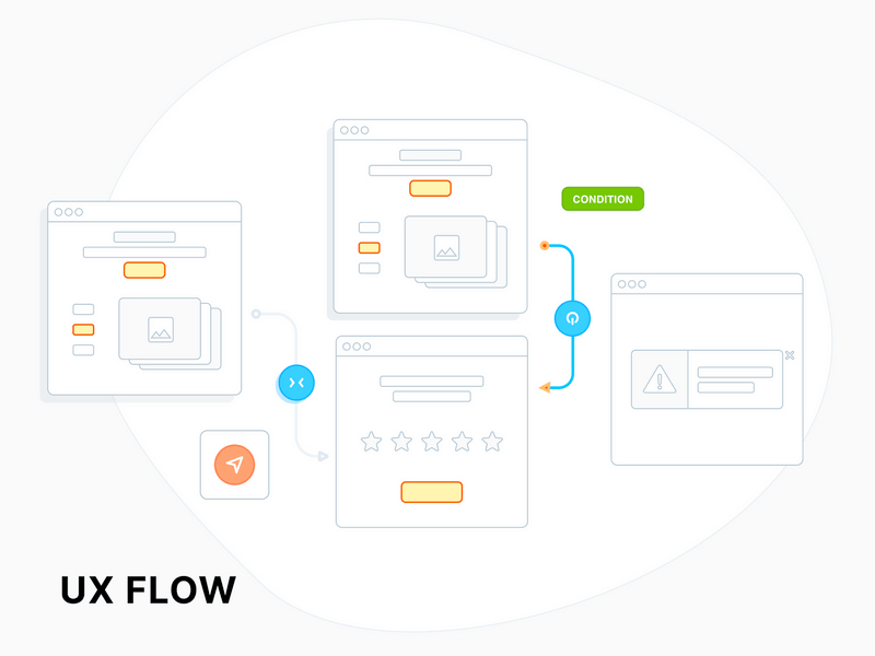 UX Flow - Wireframe Prototyping System