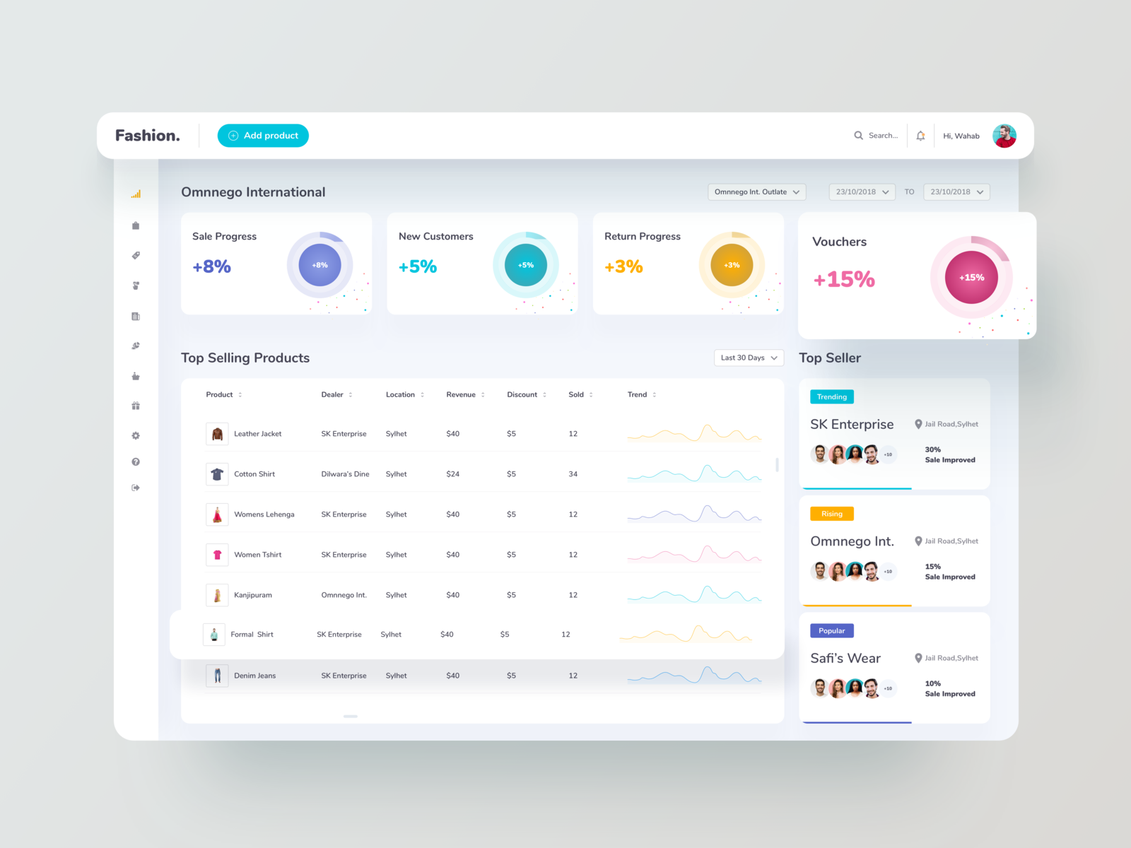 Ecommerce Dashboard